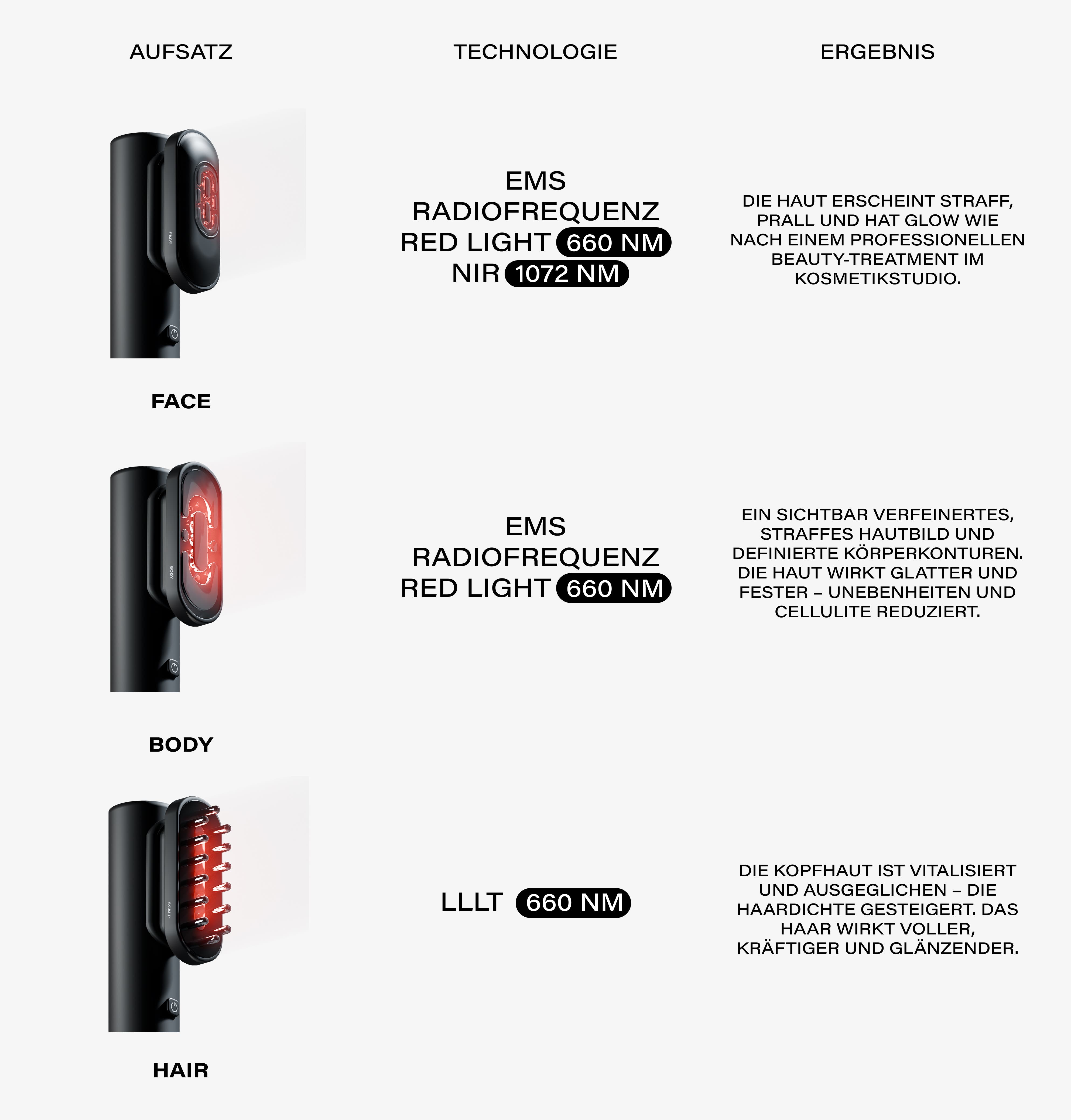 BeautyDock+™ Routine