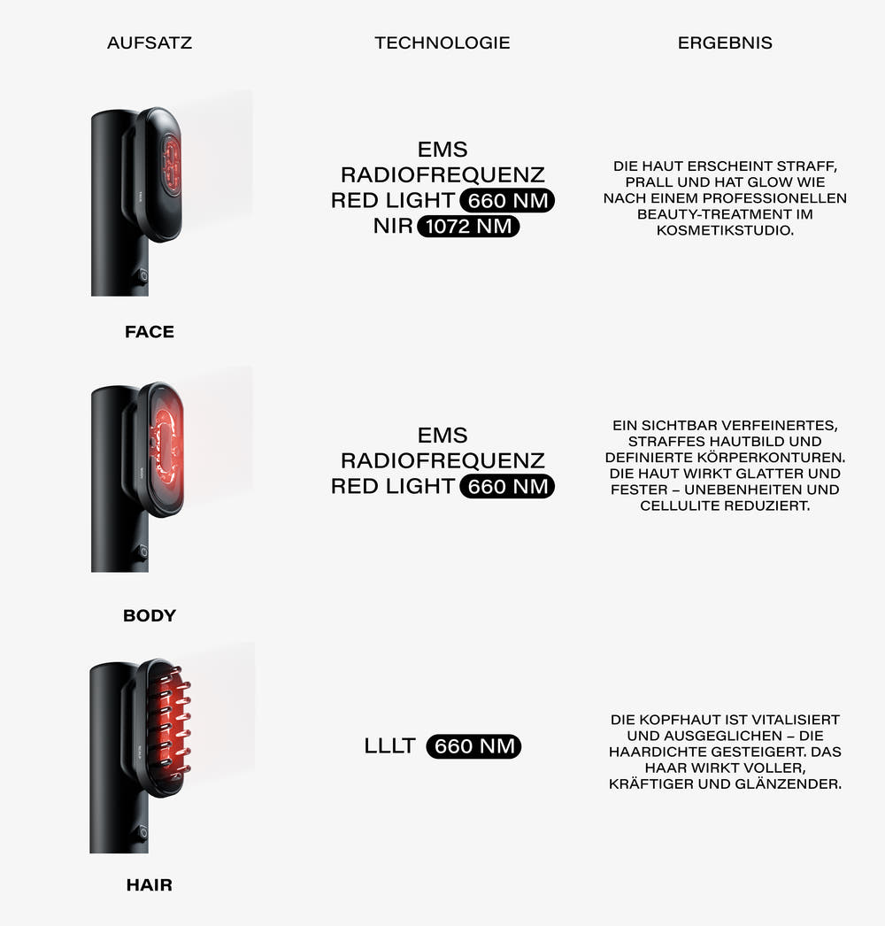 BeautyDock+™ Routine